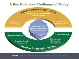 Source :  https://www.britestream.com/difference.html .  