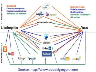 Source: http://www.doppelganger.name 