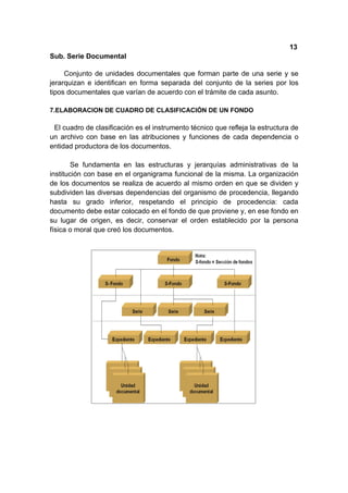 13
Sub. Serie Documental

     Conjunto de unidades documentales que forman parte de una serie y se
jerarquizan e identifican en forma separada del conjunto de la series por los
tipos documentales que varían de acuerdo con el trámite de cada asunto.

7.ELABORACION DE CUADRO DE CLASIFICACIÓN DE UN FONDO

 El cuadro de clasificación es el instrumento técnico que refleja la estructura de
un archivo con base en las atribuciones y funciones de cada dependencia o
entidad productora de los documentos.

        Se fundamenta en las estructuras y jerarquías administrativas de la
institución con base en el organigrama funcional de la misma. La organización
de los documentos se realiza de acuerdo al mismo orden en que se dividen y
subdividen las diversas dependencias del organismo de procedencia, llegando
hasta su grado inferior, respetando el principio de procedencia: cada
documento debe estar colocado en el fondo de que proviene y, en ese fondo en
su lugar de origen, es decir, conservar el orden establecido por la persona
física o moral que creó los documentos.
 