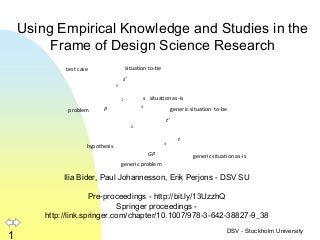 DSV - Stockholm University
1
Using Empirical Knowledge and Studies in the
Frame of Design Science Research
Ilia Bider, Paul Johannesson, Erik Perjons - DSV SU
Pre-proceedings - http://bit.ly/13UzzhQ
Springer proceedings -
http://link.springer.com/chapter/10.1007/978-3-642-38827-9_38
problem
situation as-is
situation to-be
s
s’
P
generic problem
generic situation to-be
t’
GP generic situation as-is
hypothesis
test case
t
1
2
3
4
5
 