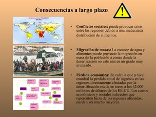 Consecuencias a largo plazo ,[object Object],[object Object],[object Object],[object Object]