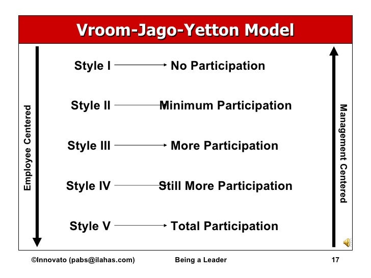 leader participation model