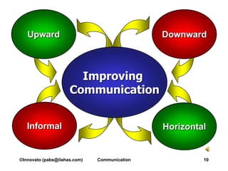 Upward                                     Downward



                       Improving
                     Communication


   Informal                                   Horizontal


©Innovato (pabs@ilahas.com)   Communication            10
 