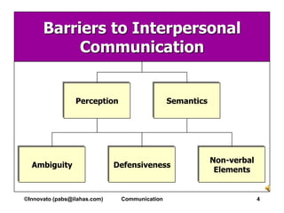 Barriers to Interpersonal
           Communication


                 Perception                    Semantics




                                                           Non-verbal
  Ambiguity                   Defensiveness
                                                            Elements


©Innovato (pabs@ilahas.com)    Communication                            4
 