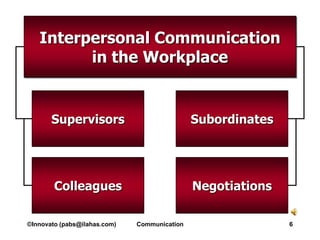 Interpersonal Communication
         in the Workplace


       Supervisors                            Subordinates




        Colleagues                            Negotiations

©Innovato (pabs@ilahas.com)   Communication                  6
 