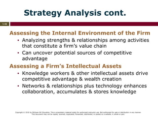 Copyright © 2016 by McGraw-Hill Education. This is proprietary material solely for authorized instructor use. Not authorized for sale or distribution in any manner.
This document may not be copied, scanned, duplicated, forwarded, distributed, or posted on a website, in whole or part.
1-18
Strategy Analysis cont.
Assessing the Internal Environment of the Firm
▪ Analyzing strengths & relationships among activities
that constitute a firm’s value chain
▪ Can uncover potential sources of competitive
advantage
Assessing a Firm’s Intellectual Assets
▪ Knowledge workers & other intellectual assets drive
competitive advantage & wealth creation
▪ Networks & relationships plus technology enhances
collaboration, accumulates & stores knowledge
 