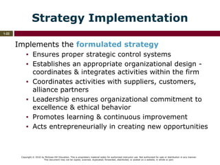 Copyright © 2016 by McGraw-Hill Education. This is proprietary material solely for authorized instructor use. Not authorized for sale or distribution in any manner.
This document may not be copied, scanned, duplicated, forwarded, distributed, or posted on a website, in whole or part.
1-22
Strategy Implementation
Implements the formulated strategy
▪ Ensures proper strategic control systems
▪ Establishes an appropriate organizational design -
coordinates & integrates activities within the firm
▪ Coordinates activities with suppliers, customers,
alliance partners
▪ Leadership ensures organizational commitment to
excellence & ethical behavior
▪ Promotes learning & continuous improvement
▪ Acts entrepreneurially in creating new opportunities
 