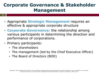 Copyright © 2016 by McGraw-Hill Education. This is proprietary material solely for authorized instructor use. Not authorized for sale or distribution in any manner.
This document may not be copied, scanned, duplicated, forwarded, distributed, or posted on a website, in whole or part.
1-27
Corporate Governance & Stakeholder
Management
▪ Appropriate Strategic Management requires an
effective & appropriate corporate structure
▪ Corporate Governance: the relationship among
various participants in determining the direction and
performance of corporations.
▪ Primary participants:
▪ The shareholders
▪ The management (led by the Chief Executive Officer)
▪ The Board of Directors (BOD)
 