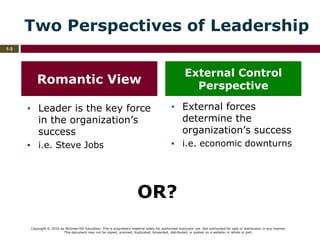 Copyright © 2016 by McGraw-Hill Education. This is proprietary material solely for authorized instructor use. Not authorized for sale or distribution in any manner.
This document may not be copied, scanned, duplicated, forwarded, distributed, or posted on a website, in whole or part.
1-3
Two Perspectives of Leadership
Romantic View
▪ Leader is the key force
in the organization’s
success
▪ i.e. Steve Jobs
External Control
Perspective
▪ External forces
determine the
organization’s success
▪ i.e. economic downturns
OR?
External Control
Perspective
Romantic View
 