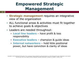 Copyright © 2016 by McGraw-Hill Education. This is proprietary material solely for authorized instructor use. Not authorized for sale or distribution in any manner.
This document may not be copied, scanned, duplicated, forwarded, distributed, or posted on a website, in whole or part.
1-34
Empowered Strategic
Management
▪ Strategic management requires an integrative
view of the organization
▪ ALL functional areas & activities must fit together
to achieve goals & objectives
▪ Leaders are needed throughout:
▪ Local line leaders – have profit & loss
responsibility
▪ Executive leaders – champion & guide ideas
▪ Internal networkers – hold little positional
power, but have conviction & clarity of ideas
 