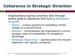 Copyright © 2016 by McGraw-Hill Education. This is proprietary material solely for authorized instructor use. Not authorized for sale or distribution in any manner.
This document may not be copied, scanned, duplicated, forwarded, distributed, or posted on a website, in whole or part.
1-35
Coherence in Strategic Direction
▪ Organizations express priorities best through
stated goals & objectives that form a hierarchy
of goals
▪ Vision – evokes powerful & compelling mental
images of a shared future
▪ Mission – encompasses the organization’s current
purpose, basis of competition, & competitive
advantage
▪ Strategic Objectives – operationalize the mission
statement with specific yardsticks
 