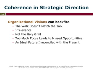 Copyright © 2016 by McGraw-Hill Education. This is proprietary material solely for authorized instructor use. Not authorized for sale or distribution in any manner.
This document may not be copied, scanned, duplicated, forwarded, distributed, or posted on a website, in whole or part.
1-38
Coherence in Strategic Direction
Organizational Visions can backfire
▪ The Walk Doesn’t Match the Talk
▪ Irrelevance
▪ Not the Holy Grail
▪ Too Much Focus Leads to Missed Opportunities
▪ An Ideal Future Irreconciled with the Present
 