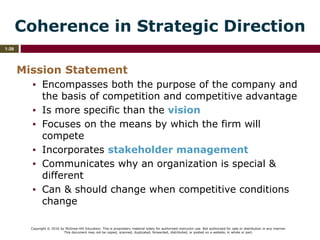 Copyright © 2016 by McGraw-Hill Education. This is proprietary material solely for authorized instructor use. Not authorized for sale or distribution in any manner.
This document may not be copied, scanned, duplicated, forwarded, distributed, or posted on a website, in whole or part.
1-39
Coherence in Strategic Direction
Mission Statement
▪ Encompasses both the purpose of the company and
the basis of competition and competitive advantage
▪ Is more specific than the vision
▪ Focuses on the means by which the firm will
compete
▪ Incorporates stakeholder management
▪ Communicates why an organization is special &
different
▪ Can & should change when competitive conditions
change
 