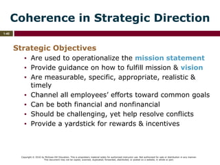 Copyright © 2016 by McGraw-Hill Education. This is proprietary material solely for authorized instructor use. Not authorized for sale or distribution in any manner.
This document may not be copied, scanned, duplicated, forwarded, distributed, or posted on a website, in whole or part.
1-40
Coherence in Strategic Direction
Strategic Objectives
▪ Are used to operationalize the mission statement
▪ Provide guidance on how to fulfill mission & vision
▪ Are measurable, specific, appropriate, realistic &
timely
▪ Channel all employees’ efforts toward common goals
▪ Can be both financial and nonfinancial
▪ Should be challenging, yet help resolve conflicts
▪ Provide a yardstick for rewards & incentives
 