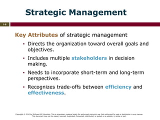 Copyright © 2016 by McGraw-Hill Education. This is proprietary material solely for authorized instructor use. Not authorized for sale or distribution in any manner.
This document may not be copied, scanned, duplicated, forwarded, distributed, or posted on a website, in whole or part.
1-9
Strategic Management
Key Attributes of strategic management
▪ Directs the organization toward overall goals and
objectives.
▪ Includes multiple stakeholders in decision
making.
▪ Needs to incorporate short-term and long-term
perspectives.
▪ Recognizes trade-offs between efficiency and
effectiveness.
 