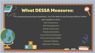 What DESSA Measures:
In answering assessment questions, You’ll be able to see the percentile of where
each student is at for:
Self-Awareness
Self-Management
Social Awareness
Relationship Skills
Goal-Directed Behavior
Personal Responsibility
Decision Making
Optimistic Thinking
 