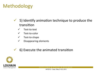 Transition Models Animation Animated transitions across UI views | PDF