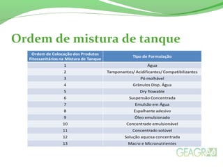Ordem de mistura de tanque
 