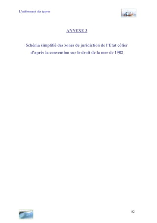 L’enlèvement des épaves
ANNEXE 3
Schéma simplifié des zones de juridiction de l’Etat côtier
d’après la convention sur le droit de la mer de 1982
82
 