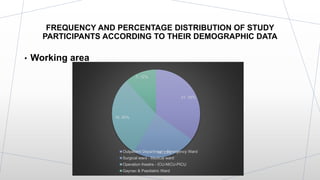 • Working area
FREQUENCY AND PERCENTAGE DISTRIBUTION OF STUDY
PARTICIPANTS ACCORDING TO THEIR DEMOGRAPHIC DATA
21, 35%
14, 23%
18, 30%
7, 12%
Outpatient Department - Emergency Ward
Surgical ward - Medical ward
Operation theatre - ICU-NICU-PICU
Gaynac & Paediatric Ward
 