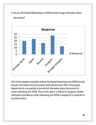 Response 
28 
8. Do you think Social Networking or WOM provide enough information about 
the product? 
30 
25 
20 
15 
10 
0 5 
Response 
43% of the targeted population believe that Social Networking and WOM provide 
enough information about the product while almost same 40% of the people 
believe that its not possible to provide full information about the product on 
social networking and WOM. Thus in this case it is difficult to recognize whether 
information provided on social networking and WOM is enough for a customer to 
buy that product. 
 