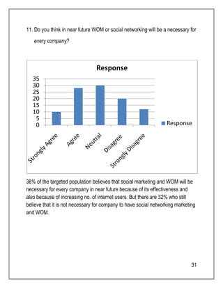 11. Do you think in near future WOM or social networking will be a necessary for 
every company? 
35 
30 
25 
20 
15 
10 
38% of the targeted population believes that social marketing and WOM will be 
necessary for every company in near future because of its effectiveness and 
also because of increasing no. of internet users. But there are 32% who still 
believe that it is not necessary for company to have social networking marketing 
and WOM. 
31 
0 5 
Response 
Response 
 