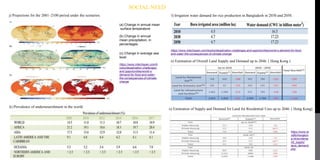 j) Projections for the 2081–2100 period under the scenarios.
SOCIAL NEED
https://www.intechopen.com/b
ooks/desalination-challenges-
and opportunities/world-s-
demand-for-food-and-water-
the-consequences-of-climate-
change
(a) Change in annual mean
surface temperature
(b) Change in annual
mean precipitation, in
percentages
(c) Change in average sea
level
k) Prevalence of undernourishment in the world.
https://www.intechopen.com/books/desalination-challenges-and-opportunities/world-s-demand-for-food-
and-water-the-consequences-of-climate-change
l) Irrigation water demand for rice production in Bangladesh in 2030 and 2050.
n) Estimation of Overall Land Supply and Demand up to 2046. ( Hong Kong )
https://www.la
ndforhongkon
g.hk/en/dema
nd_supply/
land_demand.
php
o) Estimation of Supply and Demand for Land for Residential Uses up to 2046. ( Hong Kong)
 