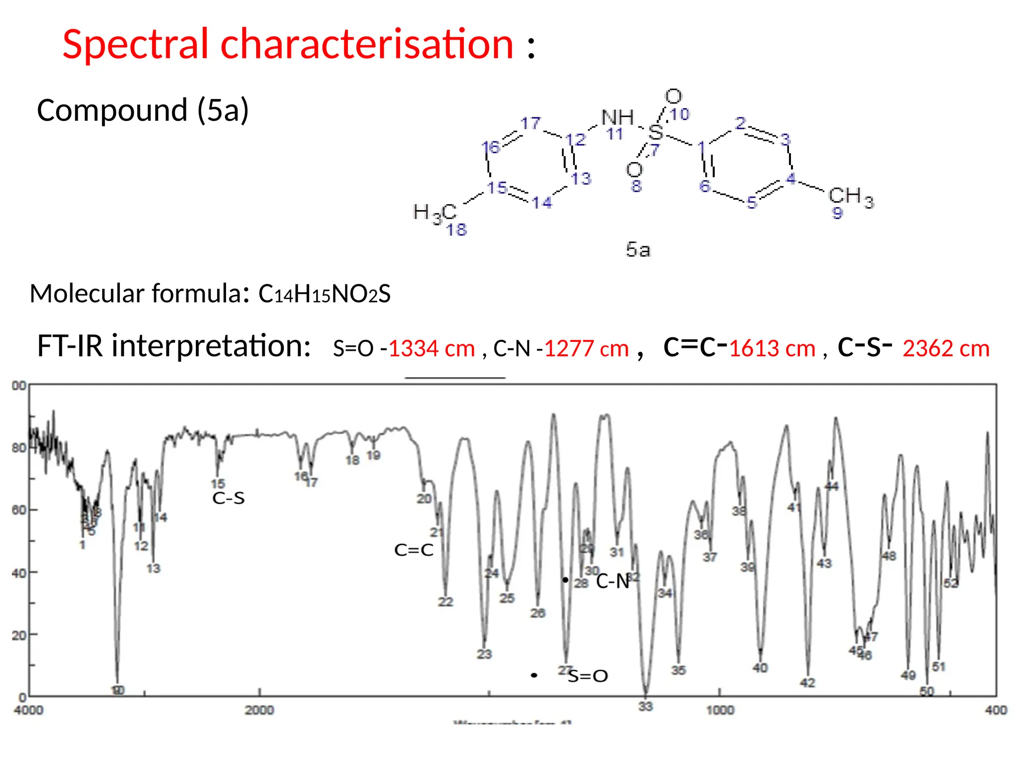 Spectral characterisation :
Compound (5a)
Molecular formula: C14H15NO2S
FT-IR interpretation: S=O -1334 cm , C-N -1277 cm , c=c-1613 cm , c-s- 2362 cm
 
