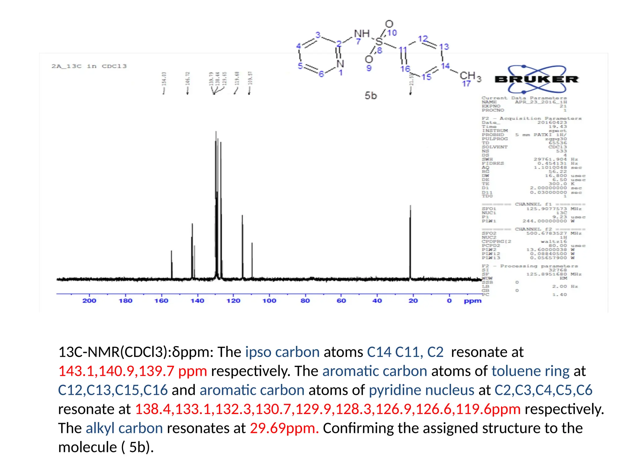13C-NMR(CDCl3):δppm: The ipso carbon atoms C14 C11, C2 resonate at
143.1,140.9,139.7 ppm respectively. The aromatic carbon atoms of toluene ring at
C12,C13,C15,C16 and aromatic carbon atoms of pyridine nucleus at C2,C3,C4,C5,C6
resonate at 138.4,133.1,132.3,130.7,129.9,128.3,126.9,126.6,119.6ppm respectively.
The alkyl carbon resonates at 29.69ppm. Confirming the assigned structure to the
molecule ( 5b).
 