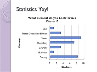 Statistics Yay! 