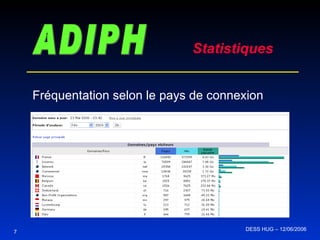 7 ADIPH Statistiques DESS HUG – 12/06/2006  Fréquentation selon le pays de connexion 