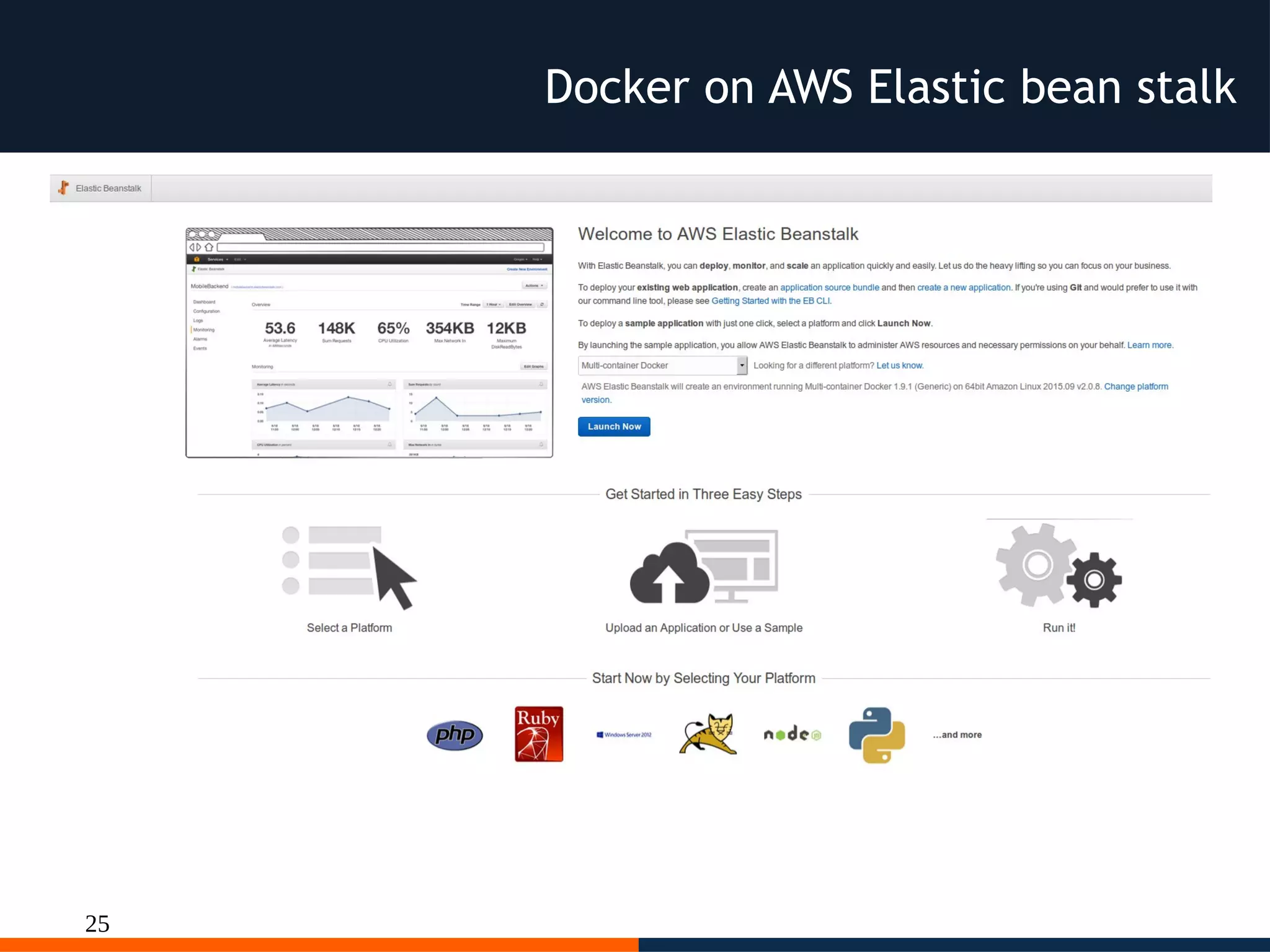 25
Docker on AWS Elastic bean stalk
 