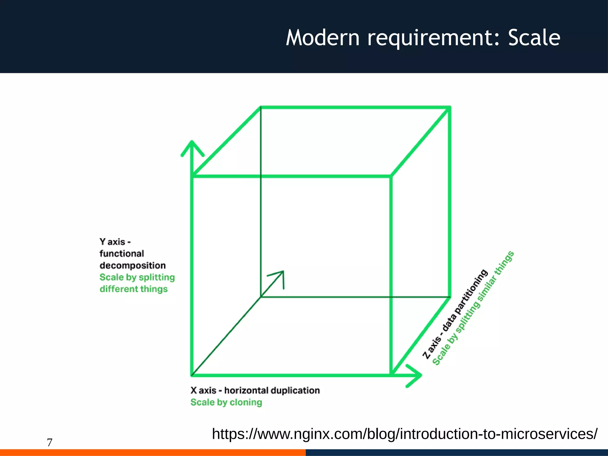 7
Modern requirement: Scale
https://www.nginx.com/blog/introduction-to-microservices/
 