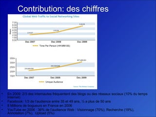 Contribution: des chiffres  En 2009: 2/3 des internautes fréquentent des blogs ou des réseaux sociaux (10% du temps Internet) Facebook: 1/3 de l’audience entre 35 et 49 ans, ¼ a plus de 50 ans 8 Millions de bogueurs en France en 2006 YouTube en 2006 : 36% de l’audience Web : Visionnage (70%), Recherche (19%), Annotation (7%),  Upload (5%) 