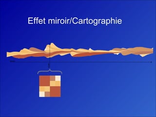 Effet miroir/Cartographie 
