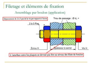 Filetage et éléments de fixation
Assemblage par boulon (application)
Trou de passage : Ø d1 =
2 à 3 Pas
 