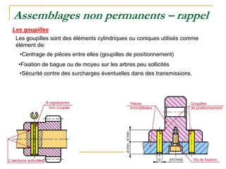 Assemblages non permanents – rappel
Les goupilles
Les goupilles sont des éléments cylindriques ou coniques utilisés comme
élément de:
•Centrage de pièces entre elles (goupilles de positionnement)
•Fixation de bague ou de moyeu sur les arbres peu sollicités
•Sécurité contre des surcharges éventuelles dans des transmissions.
 