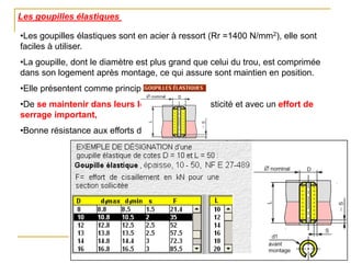 Les goupilles élastiques
•Les goupilles élastiques sont en acier à ressort (Rr =1400 N/mm2), elle sont
faciles à utiliser.
•La goupille, dont le diamètre est plus grand que celui du trou, est comprimée
dans son logement après montage, ce qui assure sont maintien en position.
•Elle présentent comme principaux avantages:
•De se maintenir dans leurs logements par élasticité et avec un effort de
serrage important,
•Bonne résistance aux efforts de cisaillement.
 