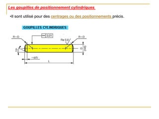 Les goupilles de positionnement cylindriques
•Il sont utilisé pour des centrages ou des positionnements précis.
 