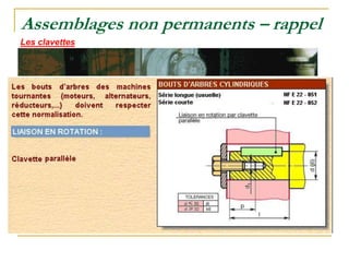 Assemblages non permanents – rappel
Les clavettes
 