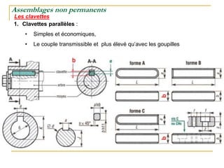 Assemblages non permanents
Les clavettes
1. Clavettes parallèles :
• Simples et économiques,
• Le couple transmissible et plus élevé qu’avec les goupilles
Attention, c’est le diamètre de l’arbre qui détermine la section a×b de la clavette ;
c’est un calcul de résistance qui détermine la longueur de la clavette.
 