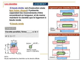 Les clavettes
•À bouts droits: est d’exécution aisée
(par fraise- disque). Il présente
cependant les inconvénients d’être
encombrant en longueur, et de moins
maintenir la clavette que le logement à
bouts ronds
•À bouts ronds
 