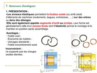 7. Anneaux élastiques
1. PRÉSENTATION :
•Les anneaux élastiques permettent la fixation axiale (ou arrêt axial)
d’éléments de machines (roulements, bagues, entretoises, ….) sur des arbres
ou dans des alésages.
•Elle sont également appelés segments d'arrêt ou circlips. Leur forme est
généralement celle d’un anneau fendu dont l’élasticité permet le montage et le
maintien en position après assemblage.
Avantages :
· Faible coût ;
· Économie de matière ;
· Usinages standards ;
· Faible encombrement axial.
Inconvénient :
ne supporte pas les charges
axiales élevées.
 