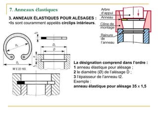 7. Anneaux élastiques
3. ANNEAUX ÉLASTIQUES POUR ALÉSAGES :
•Ils sont couramment appelés circlips intérieurs.
La désignation comprend dans l’ordre :
1 anneau élastique pour alésage ;
2 le diamètre (Ø) de l’alésage D ;
3 l’épaisseur de l’anneau t2.
Exemple :
anneau élastique pour alésage 35 x 1,5
 