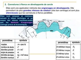 2. Cannelures à flancs en développante de cercle
Elles sont une application indirecte des engrenages en développante. Elle
permettent de plus grandes vitesses de rotation (très bon centrage) et sont plus
silencieuses que les cannelures à flancs parallèles.
 