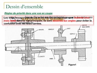 Dessin d’ensemble
Règles de priorité dans une vue en coupe
Les têtes hexagonales de vis et les écrous hexagonaux sont montrés avec
trois faces dans la vue principale; ils sont dessinés sur angles pour éviter la
confusion avec les têtes carrées.
• - la vis a priorité sur le taraudage.
 