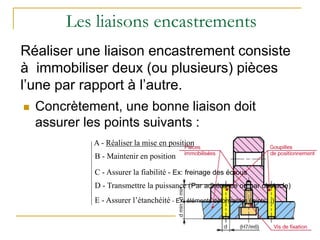 Les liaisons encastrements
 Concrètement, une bonne liaison doit
assurer les points suivants :
Réaliser une liaison encastrement consiste
à immobiliser deux (ou plusieurs) pièces
l’une par rapport à l’autre.
A - Réaliser la mise en position
B - Maintenir en position
C - Assurer la fiabilité - Ex: freinage des écrous
E - Assurer l’étanchéité - Ex: éléments déformables (joints…)
D - Transmettre la puissance (Par adhérence ou par obstacle)
 