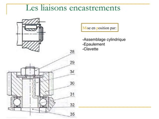 Les liaisons encastrements
Mise en position par:
-Assemblage cylindrique
-Epaulement
-Clavette
 