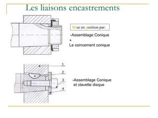 Les liaisons encastrements
Mise en position par:
-Assemblage Conique
+
Le coincement conique
-Assemblage Conique
et clavette disque
 