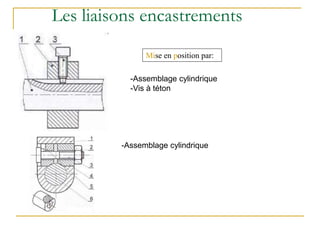 Les liaisons encastrements
Mise en position par:
-Assemblage cylindrique
-Vis à téton
-Assemblage cylindrique
 
